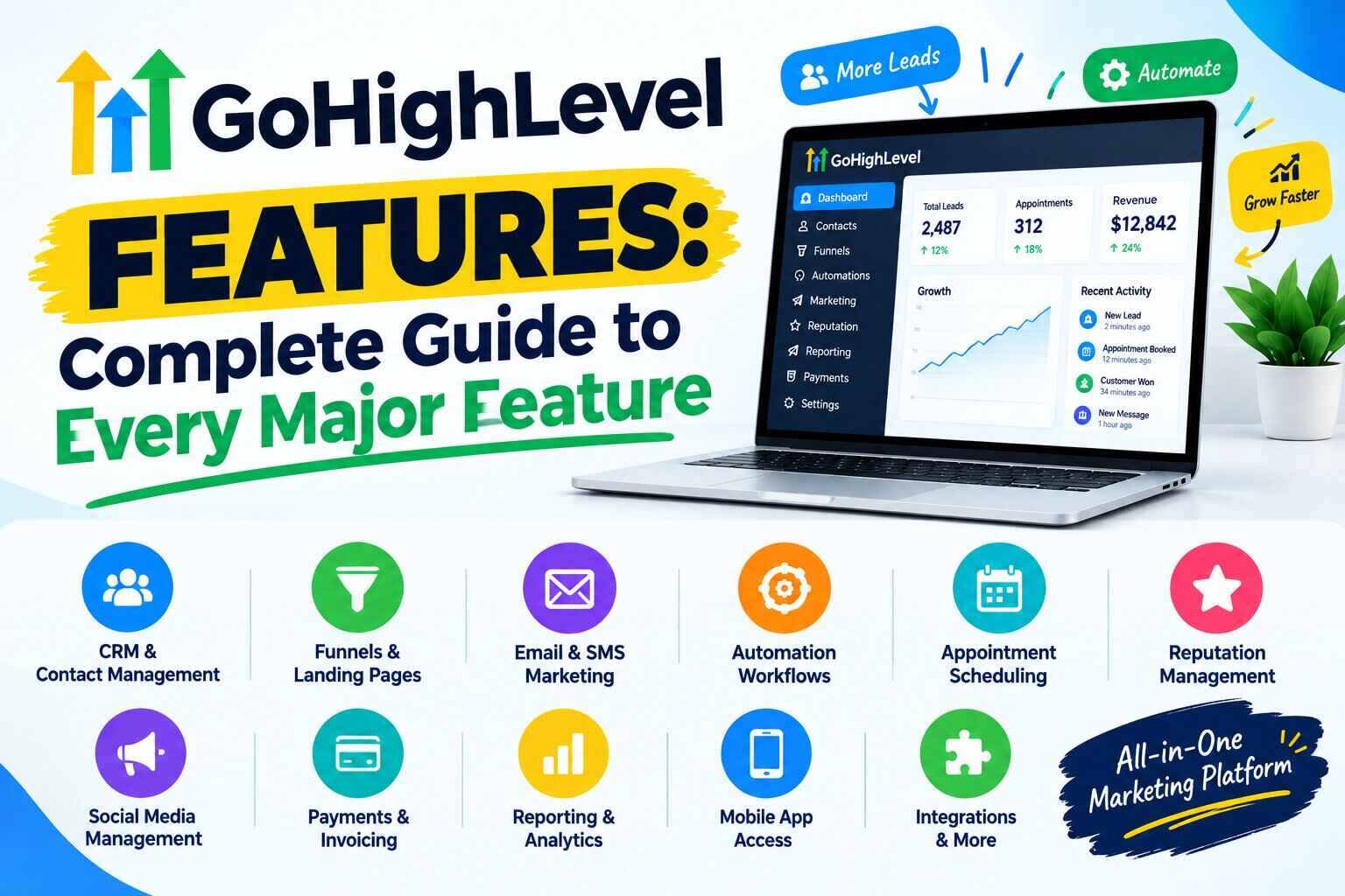 GoHighLevel Features