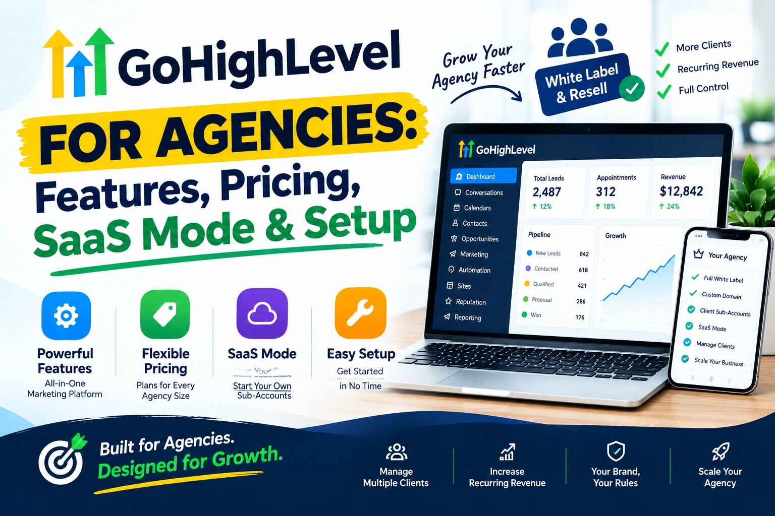 GoHighLevel for Agencies