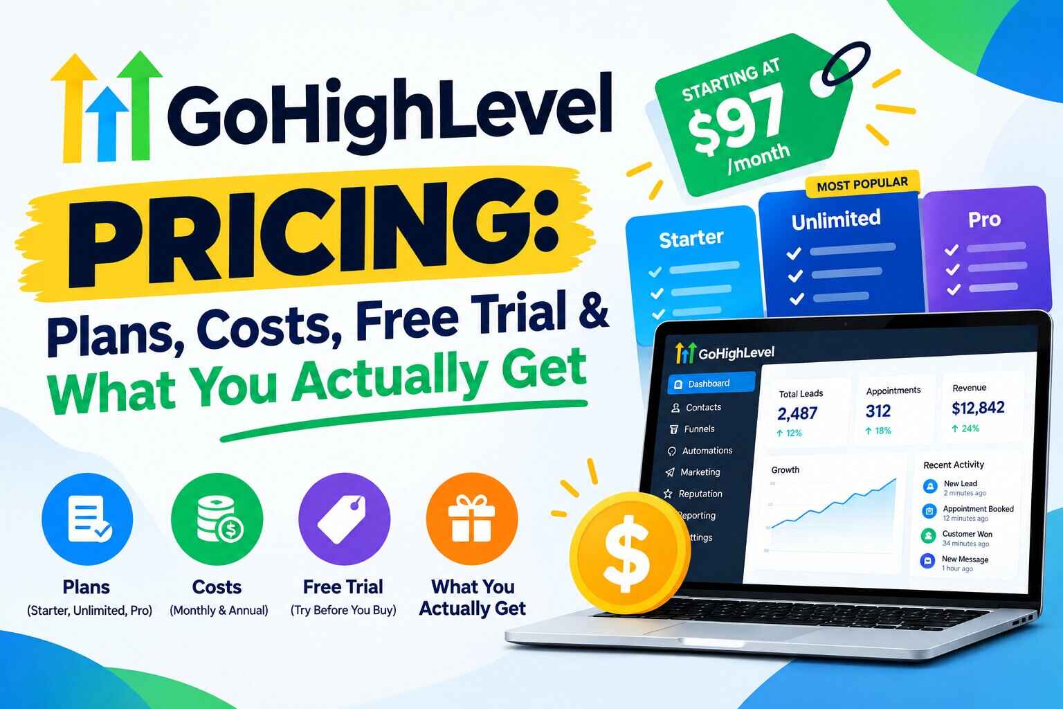 GoHighLevel Pricing